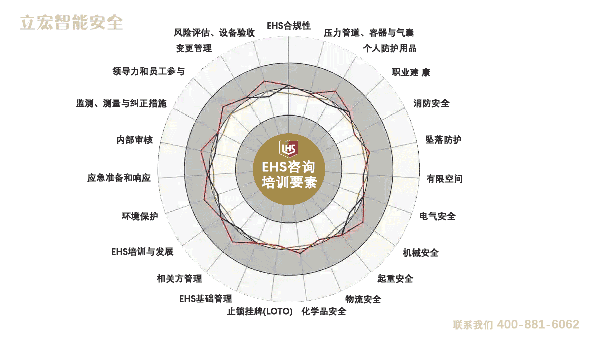 EHS咨詢與培訓要素官網版5.gif