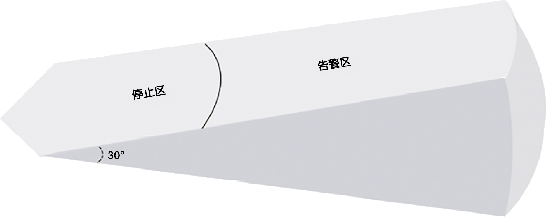 告警區2.png